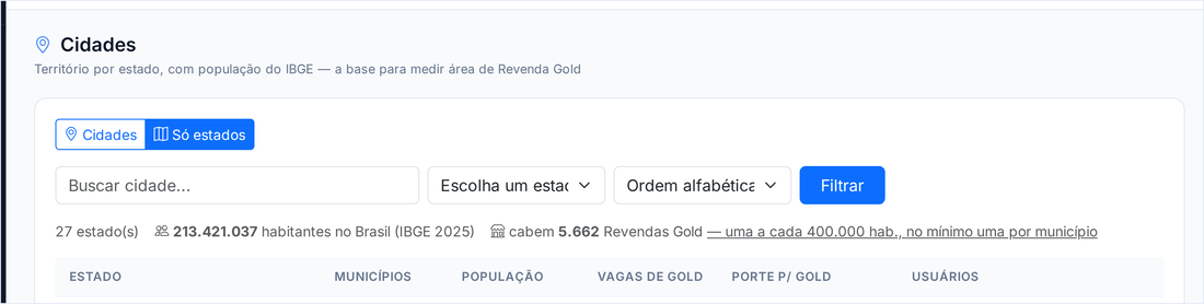 Tela Cidades com os estados, a população do IBGE e quantas Revendas Gold cabem