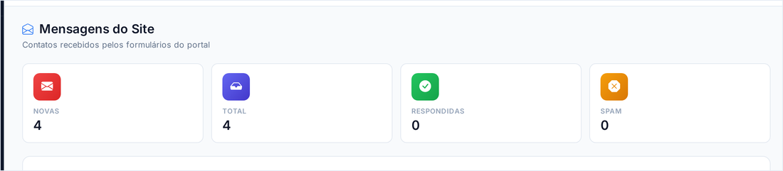 Tela Mensagens do Site com os contadores de novas, respondidas e spam