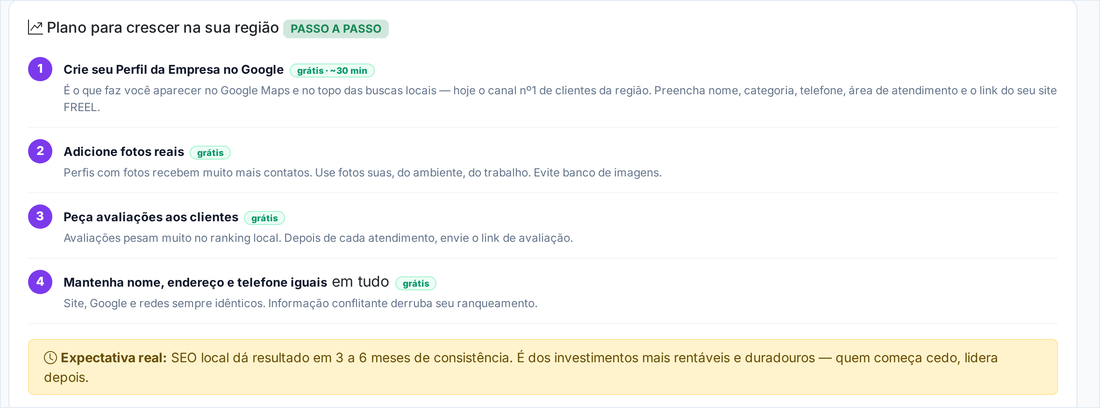 Plano para crescer na sua região, com os quatro passos gratuitos e o aviso de expectativa real