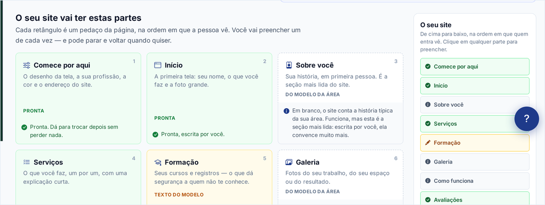 Lista das seções do site — Comece por aqui, Início, Sobre você, Serviços, Formação e Galeria — com a etiqueta Pronta nas que já vêm preenchidas